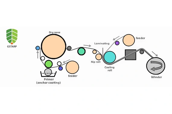 PVCコーティング生地ロール