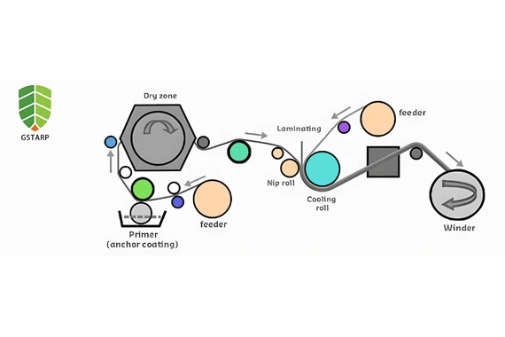 PVCホットラミネート生地ロール