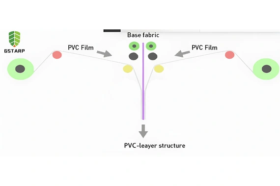 PVC冷たいラミネート生地ロール